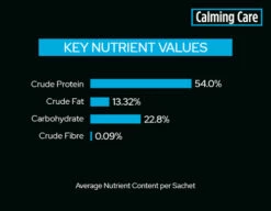 Purina Pro Plan Calming Care For Dogs (30 Sachets) 12 Purina Pro Plan Calming Care For Dogs (30 Sachets) -Bayer Shop PPVD Canine Banner 630x490 CalmingCare 5 48695.1690604737