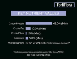 PURINA PRO PLAN Pro Plan Fortiflora Probiotic For Dogs -Bayer Shop PPVD Canine Banner 630x490 FortiFlora 5 67634.1690604738